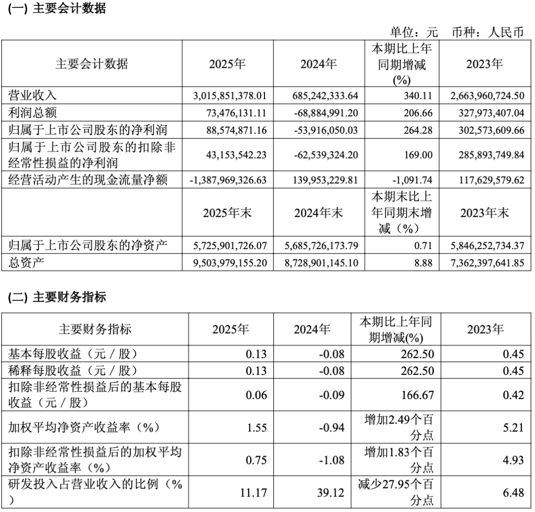 图片来源：公司公告