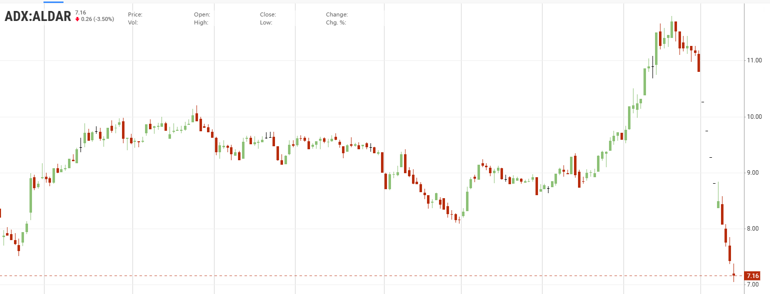 美伊冲突叠加供应过剩 阿联酋房地产遭信心危机