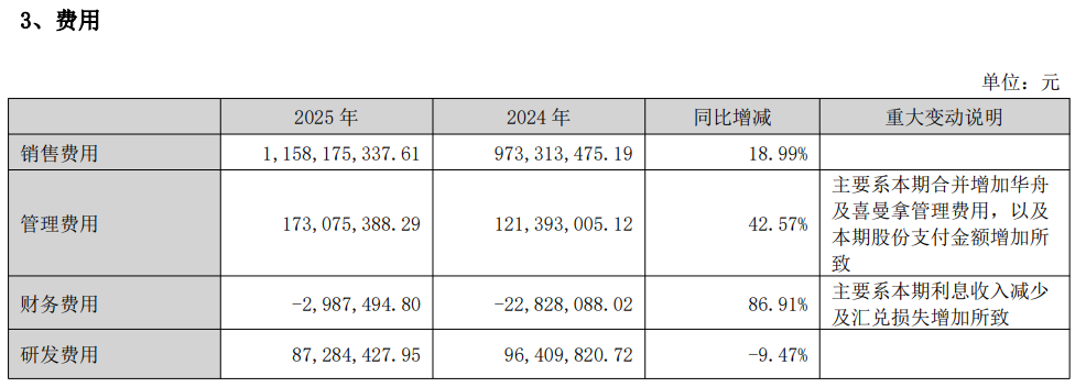可孚医疗费用情况