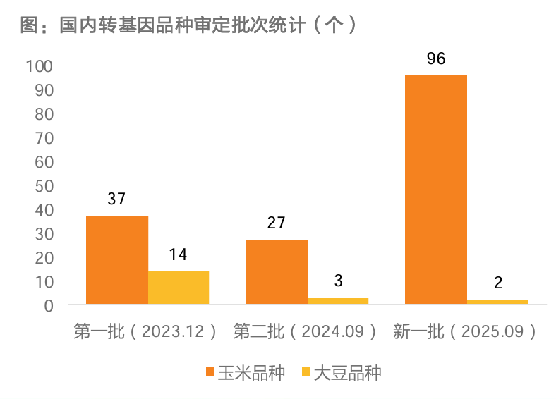 资料来源：天风证券