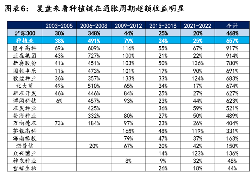 资料来源：华泰证券