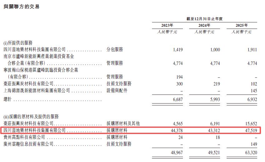 图片来源：璞泰来招股书