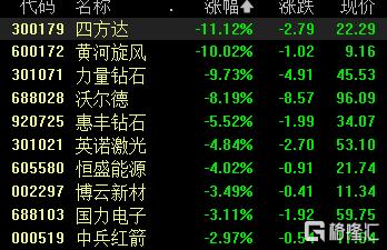 A股收评：高开低走！创业板指跌逾2%，CPO、光通信板块重挫