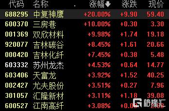 A股收评：高开低走！创业板指跌逾2%，CPO、光通信板块重挫