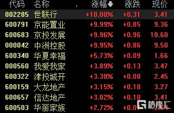 A股收评：高开低走！创业板指跌逾2%，CPO、光通信板块重挫