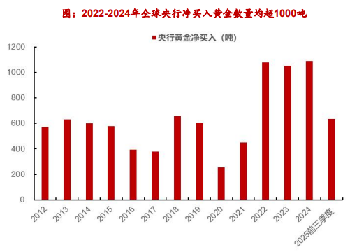 资料来源：世界黄金协会，华源证券研究