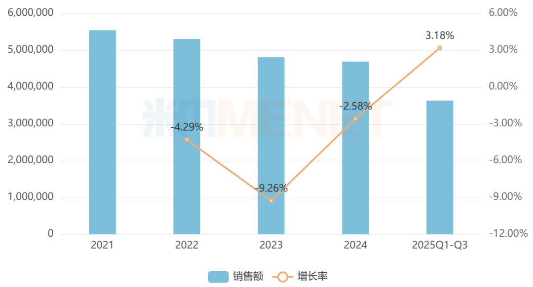 来源：米内网中国公立医疗机构药品终端竞争格局