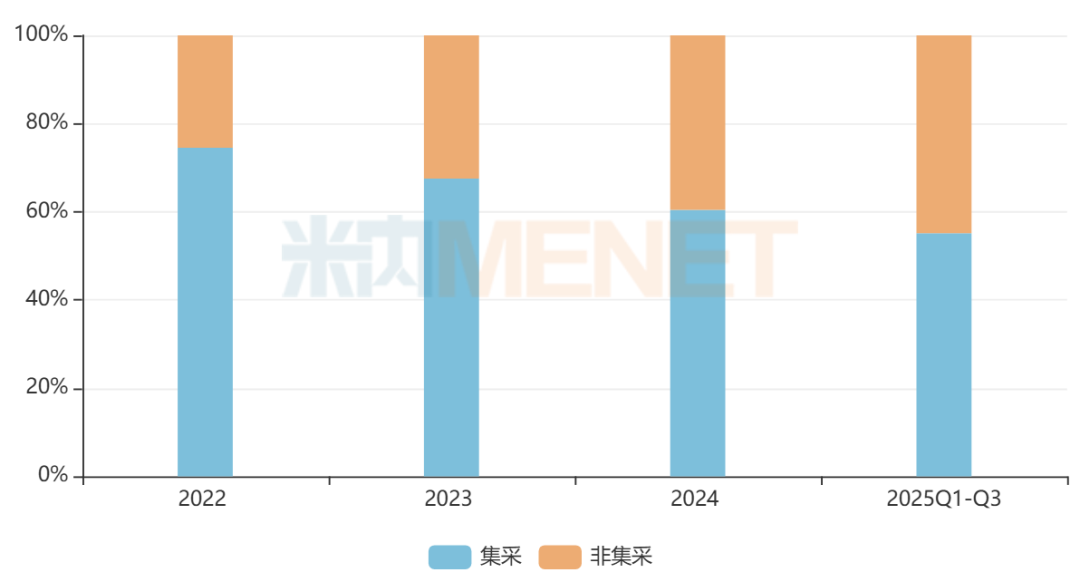 来源：米内网中国公立医疗机构药品终端竞争格局