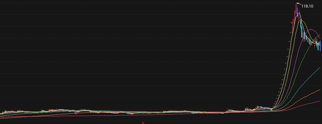 锋龙股份近一年行情日K线图。