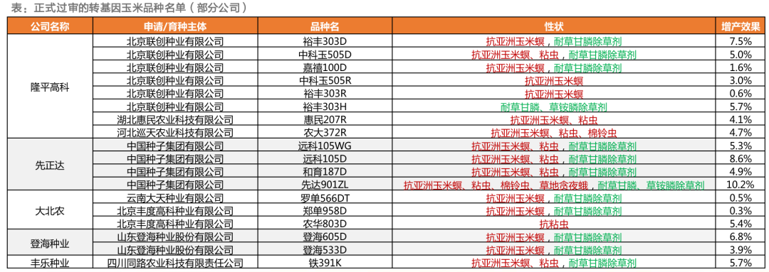 资料来源：天风证券