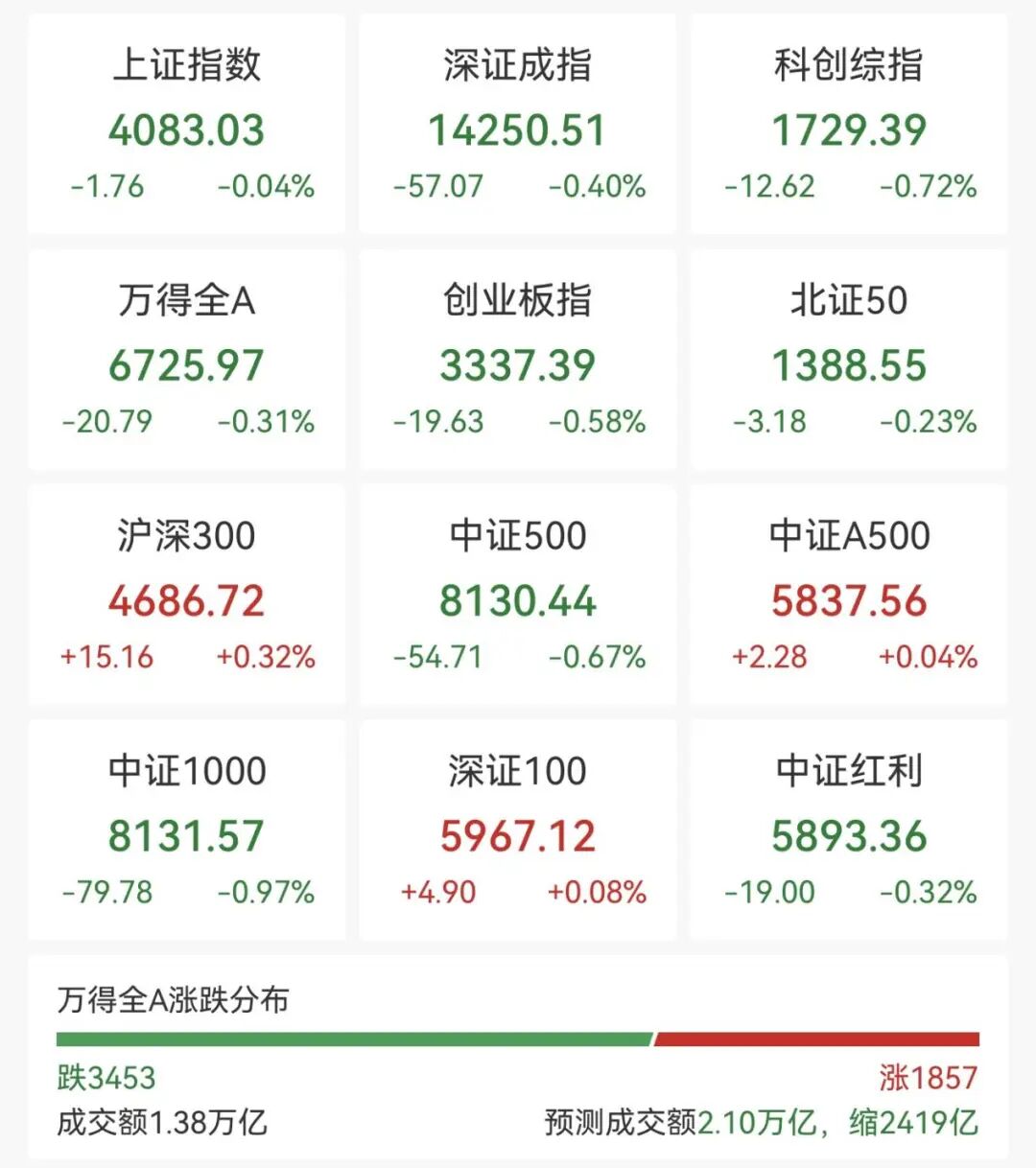 集体大涨!600569,一分钟涨停!