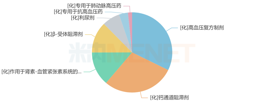 来源：米内网中国公立医疗机构药品终端竞争格局