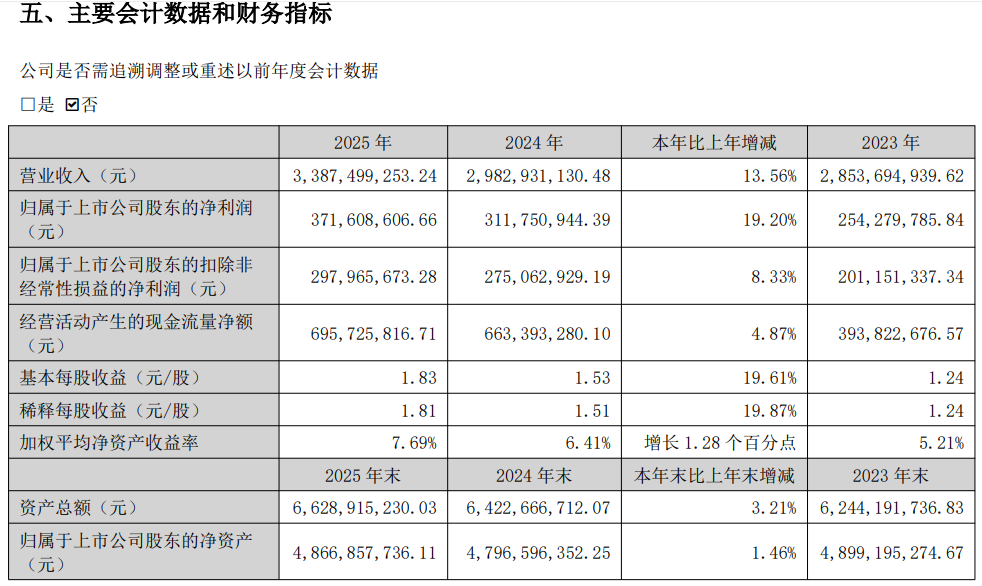 可孚医疗A股2025年年报