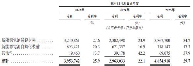 图片来源：璞泰来招股书