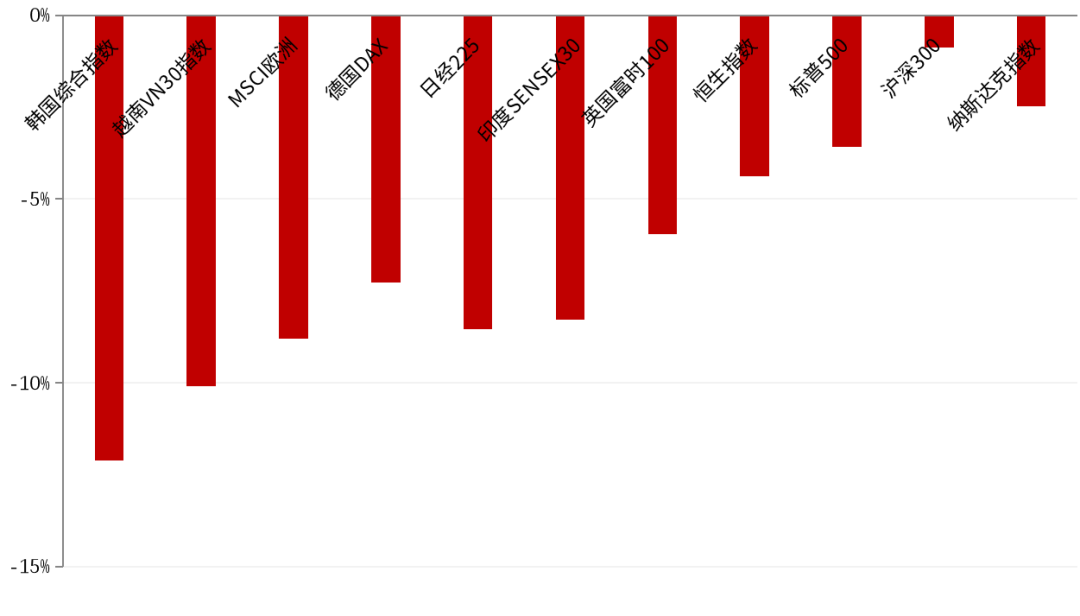 资料来源：wind，中金财富产品与解决方案总部，统计时间区间为2026/3/1~2026/3/12。