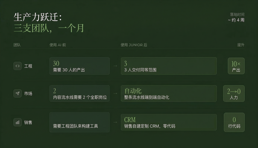 Junior 的价值|图片来源:Kuse.ai