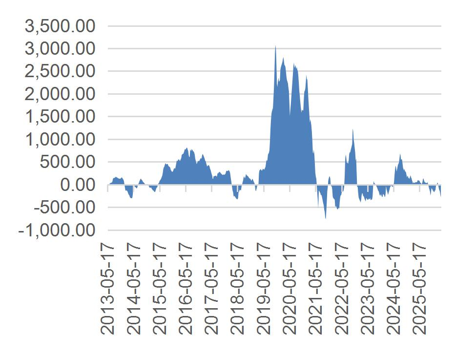 资料来源：Wind，山西证券研究所