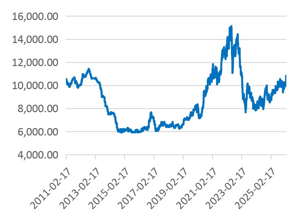 资料来源：Wind，山西证券研究所
