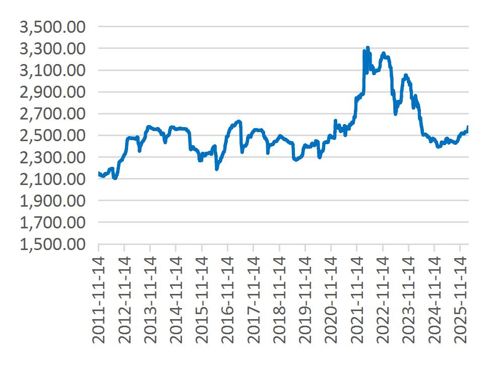 资料来源：Wind，山西证券研究所
