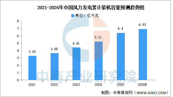 数据来源：国家能源局、中商产业研究院整理