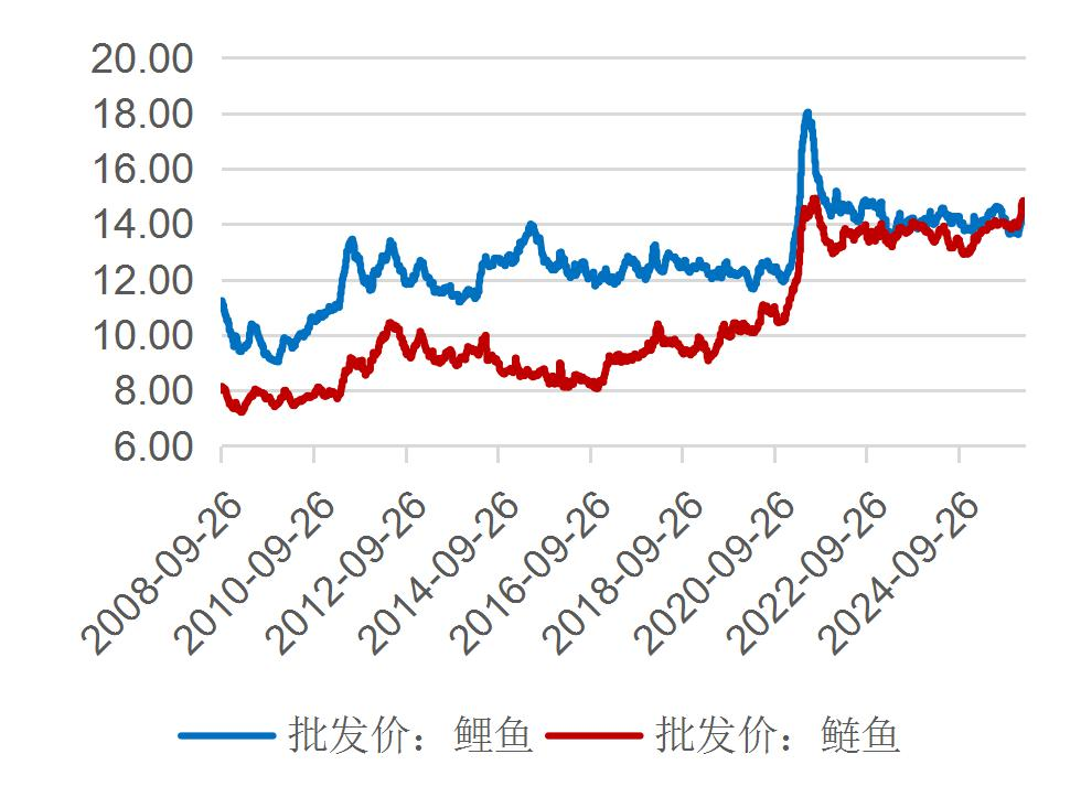 资料来源：Wind，山西证券研究所
