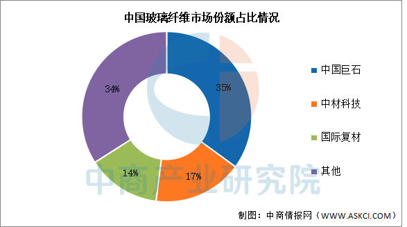 数据来源：中商产业研究院整理