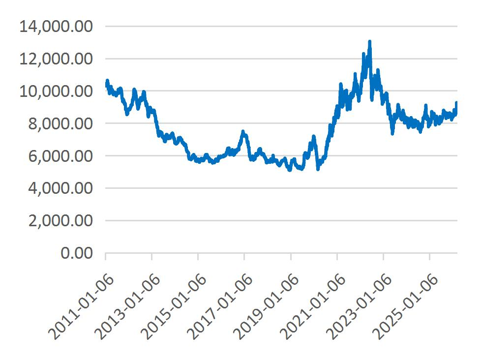 资料来源：Wind，山西证券研究所