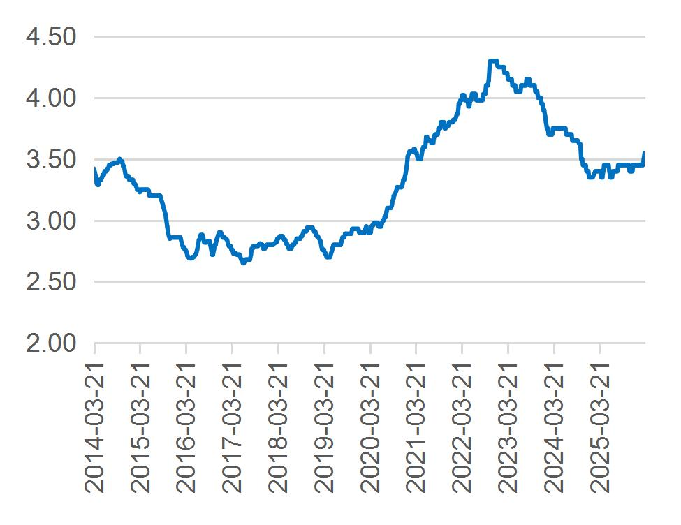 资料来源：Wind，山西证券研究所