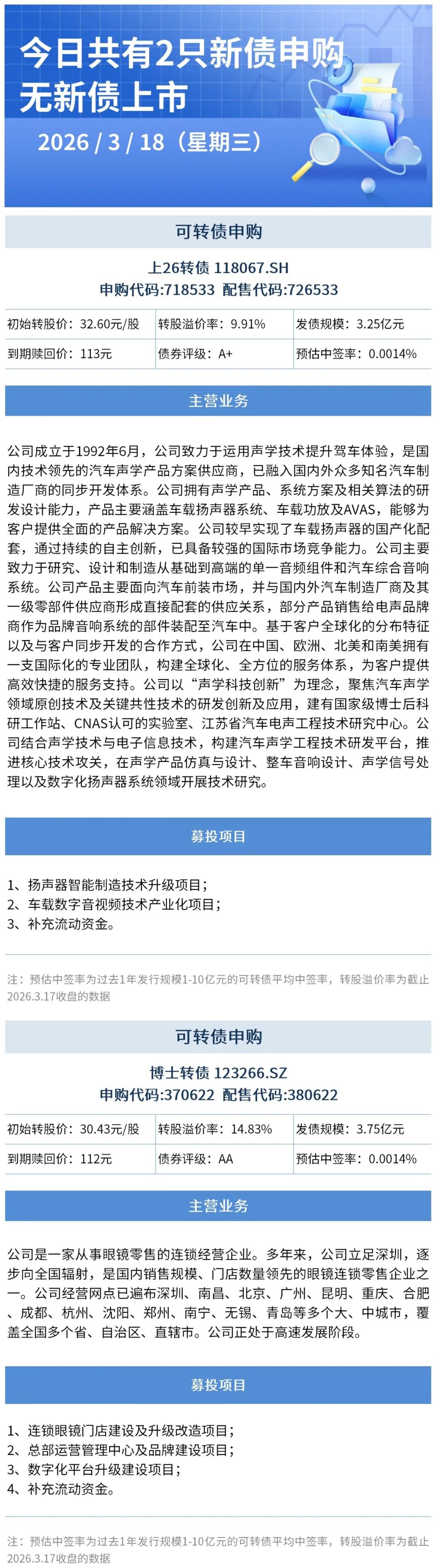 ����Դ��Wind/ Choice��Ѷ��