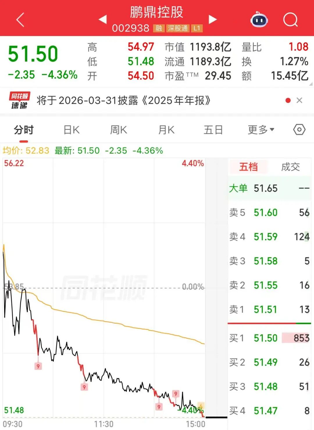 图片来源：同花顺