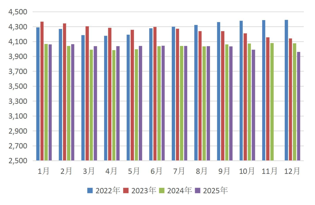 资料来源：Wind，山西证券研究所
