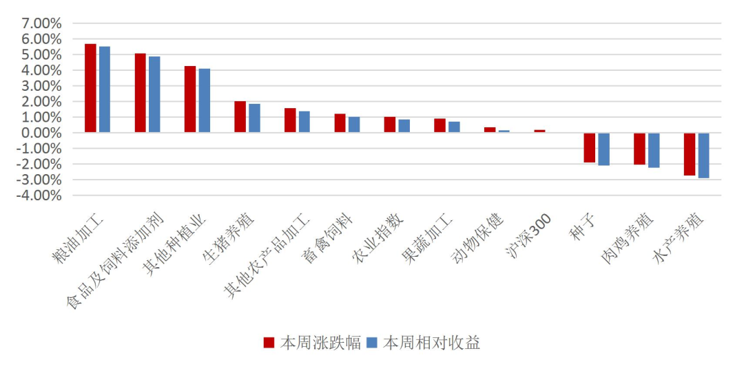 资料来源：Wind，山西证券研究所