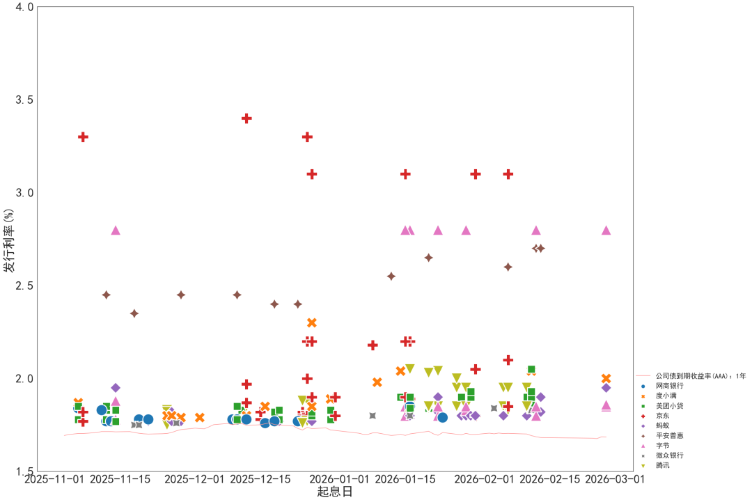 资料来源：Qeubee，中金公司研究部