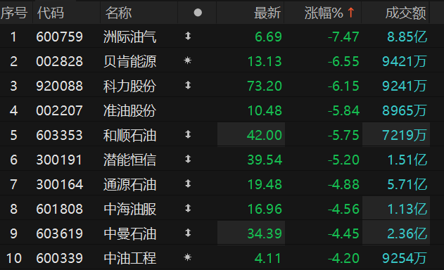 数据来源：Choice金融终端