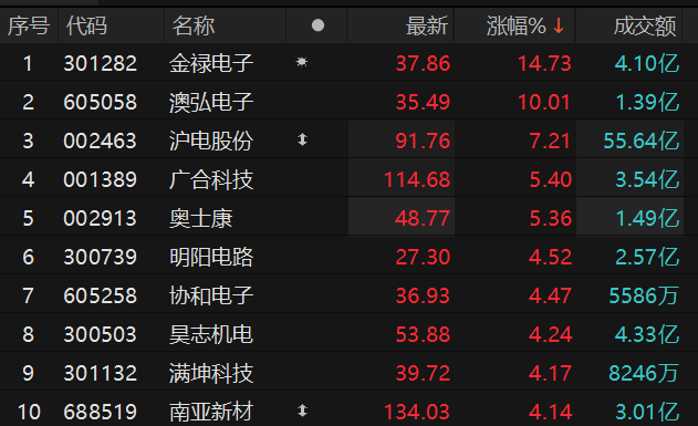 数据来源：Choice金融终端