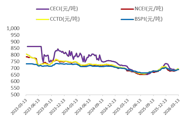 资料来源：Wind，山西证券研究所