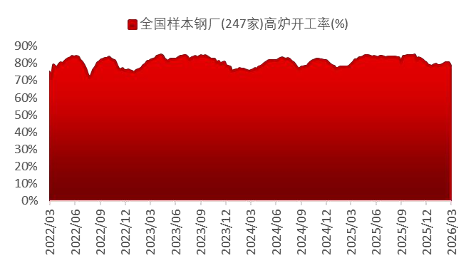 资料来源：Wind，山西证券研究所