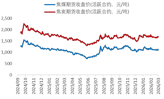 资料来源：Wind，山西证券研究所