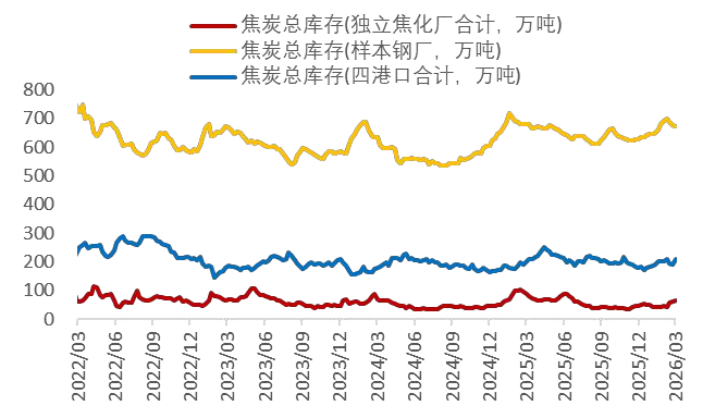 资料来源：wind，山西证券研究所