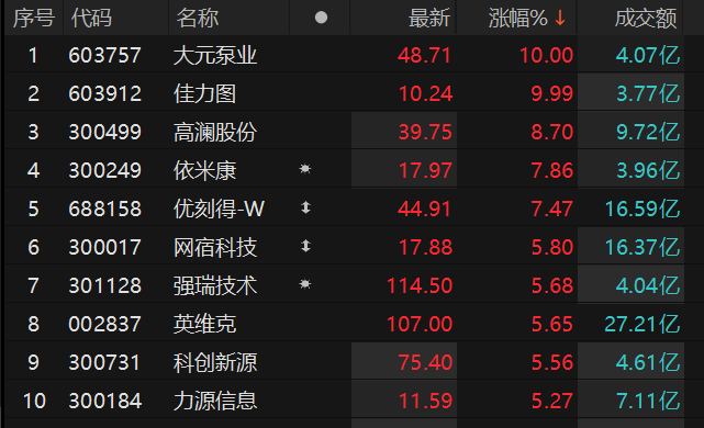 数据来源：Choice金融终端