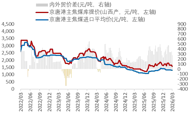 资料来源：Wind，山西证券研究所