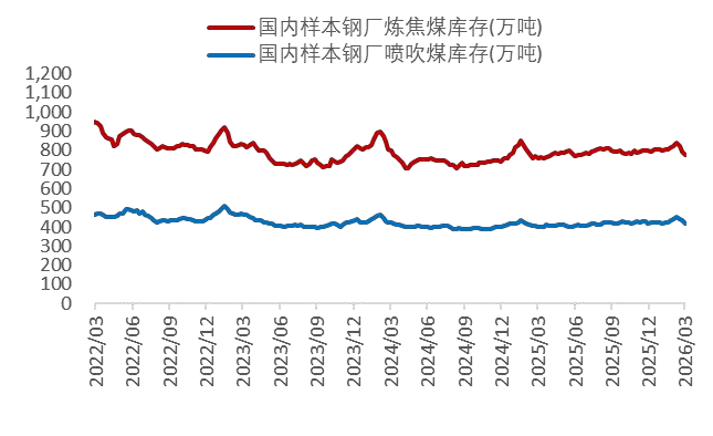 资料来源：Wind，山西证券研究所