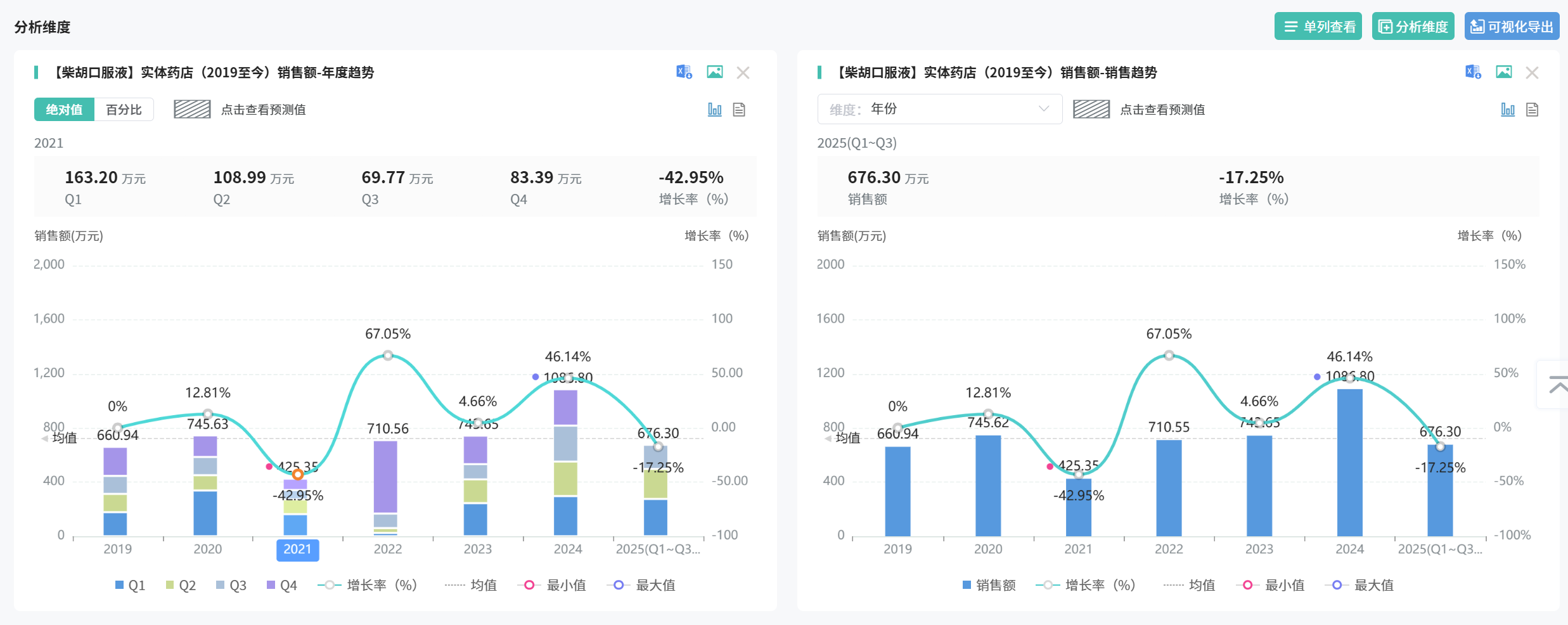 图片来源：摩熵医药