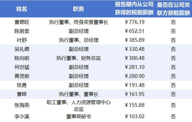 图片来源：时代周报制图