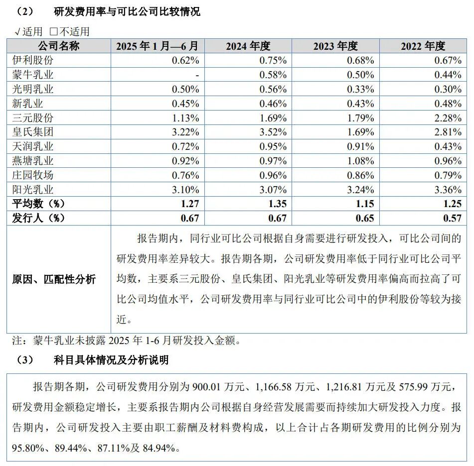 来源：南方乳业招股书