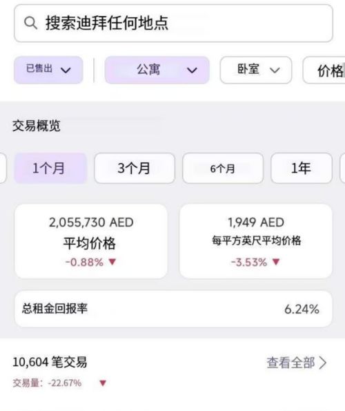 迪拜公寓近一个月成交数据（App截图翻译后）  来源：property monitor