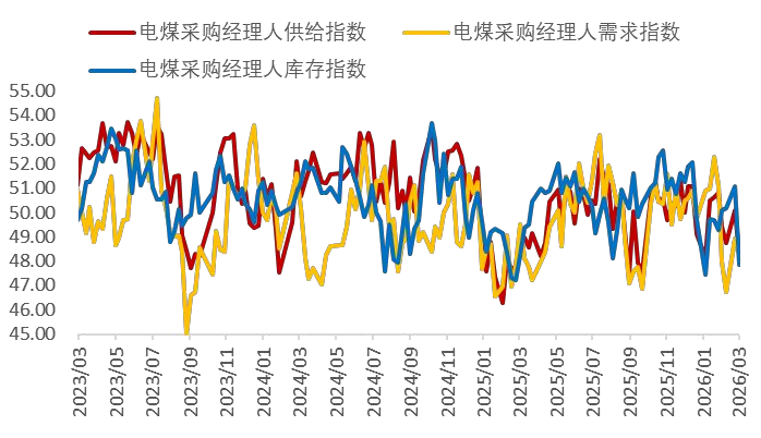 资料来源：Wind，山西证券研究所