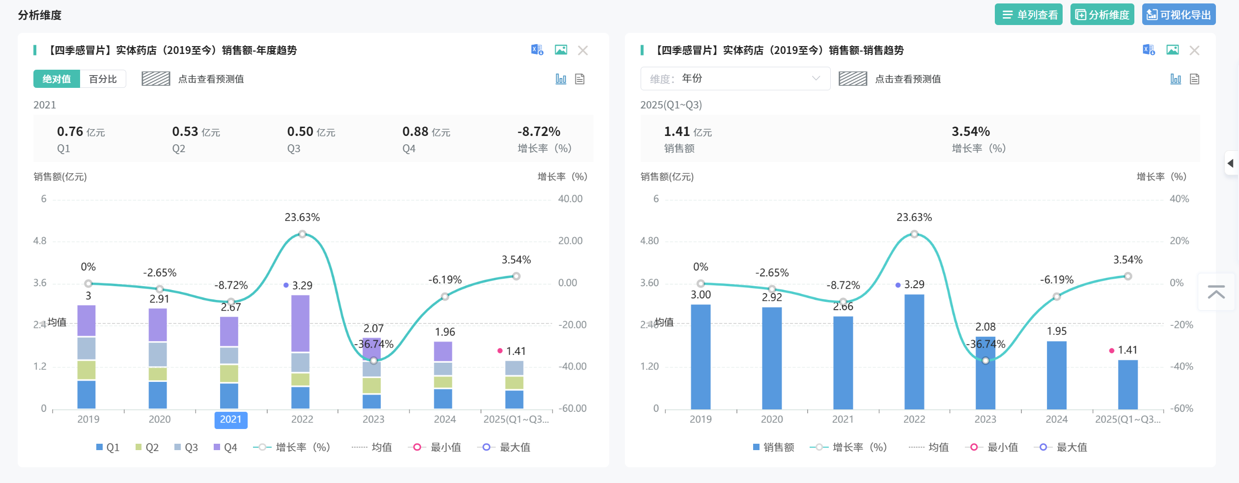 图片来源：摩熵医药