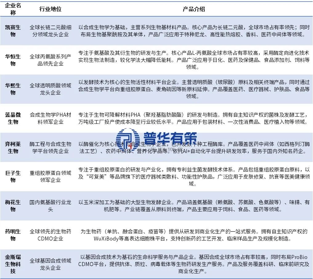 资料来源:普华有策