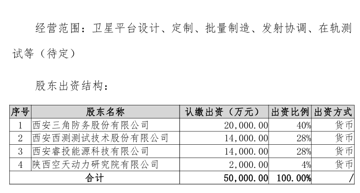 来源：三角防务公告